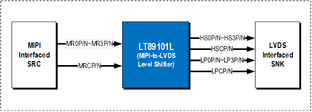 LT89101L是一款高性能的电平转换器