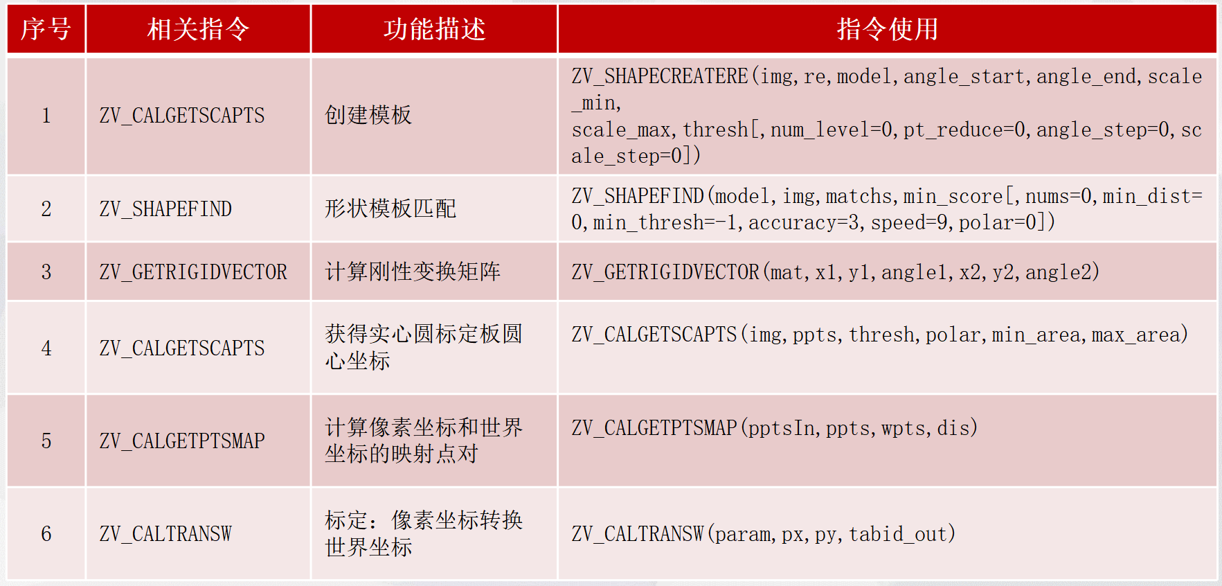 机器视觉