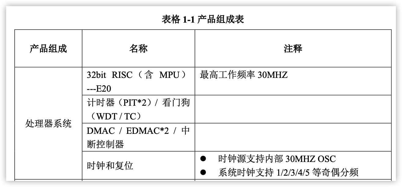 【微五科技CF3310開(kāi)發(fā)板試用體驗】32 位可編程中斷計時(shí)器模塊PIT32基礎使用
