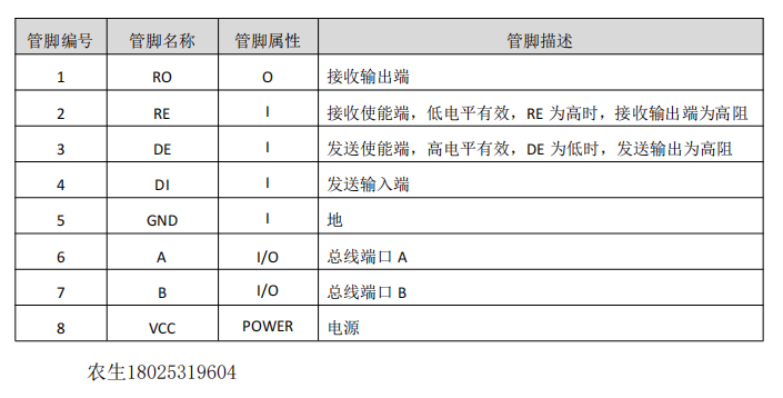 RS-485接口