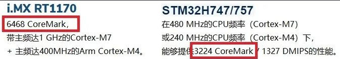 【中科昊芯Start_DSC28027勇士開發(fā)板試用體驗】CoreMark跑個分