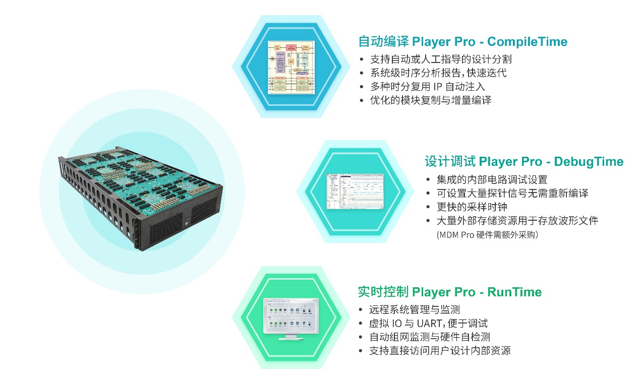 国微思尔芯发布自动原型编译软件Player Pro-7，直击大规模芯片设计痛点