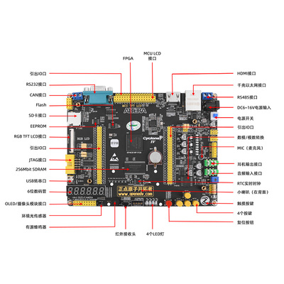 开拓者FPGA