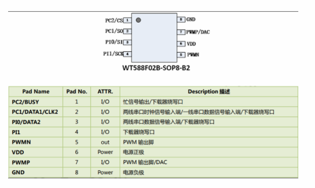 16位DSP语音芯片WT588F02B-8S概述及功能特点