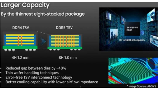 DDR4