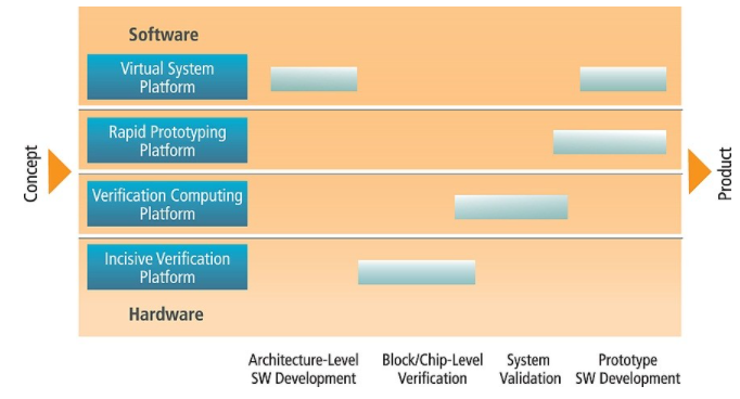 FPGA