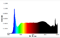 高光谱相机应用光源 400-1000nm 单一灯珠 单一电路 3V/300mA