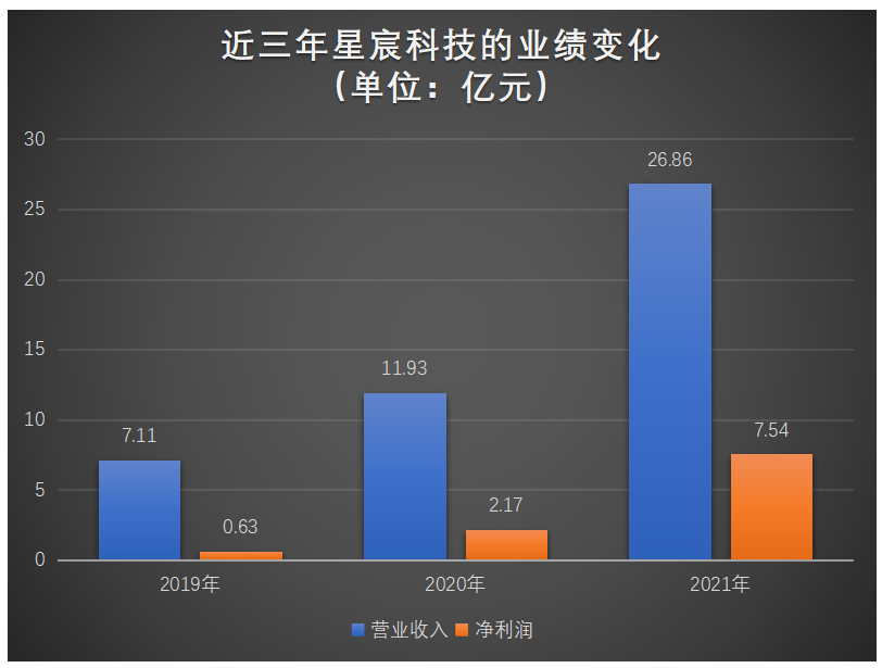 视频监控