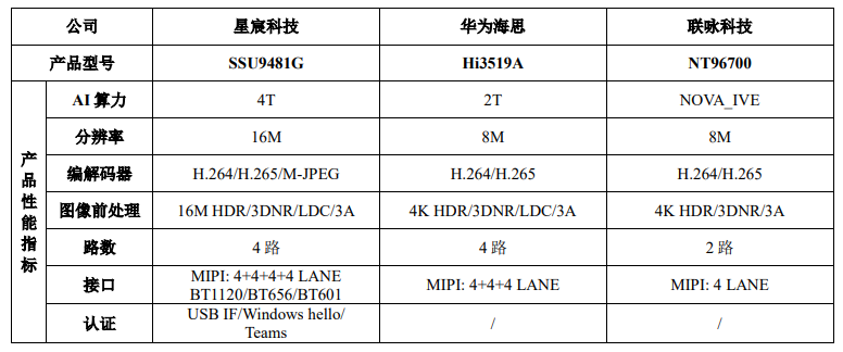 视频监控