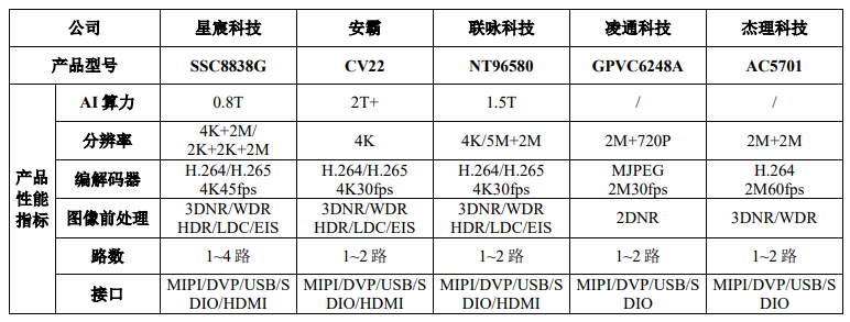 视频监控