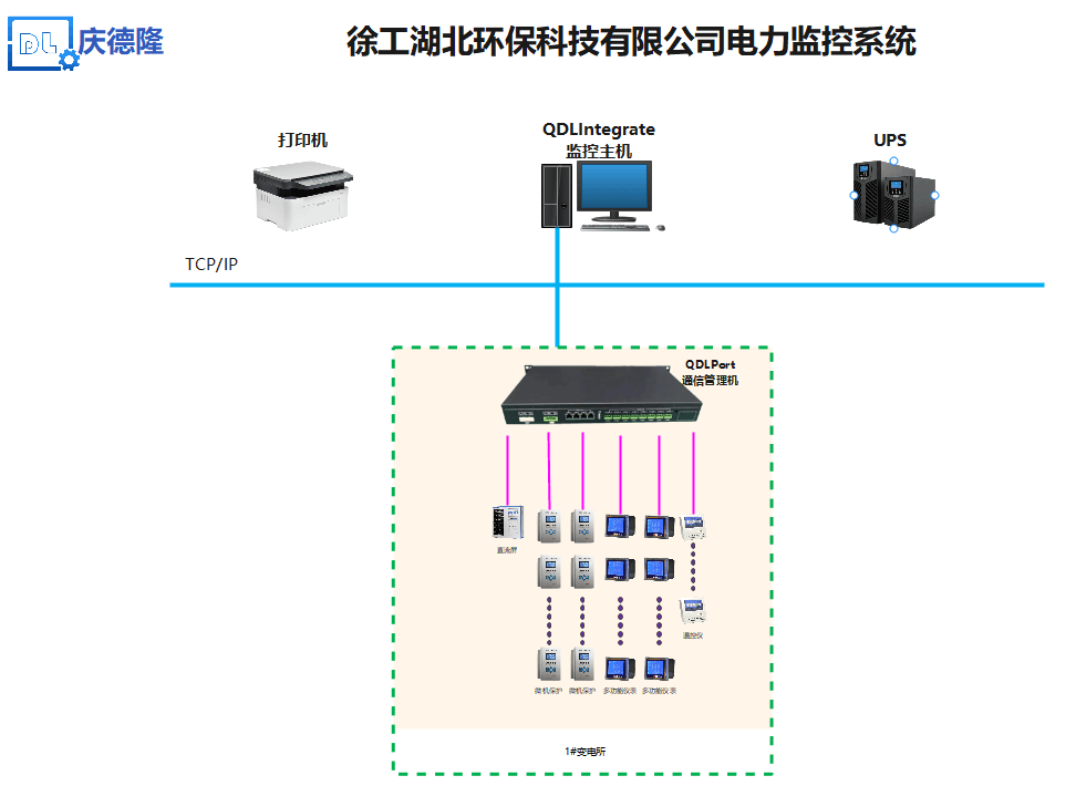 电力监控