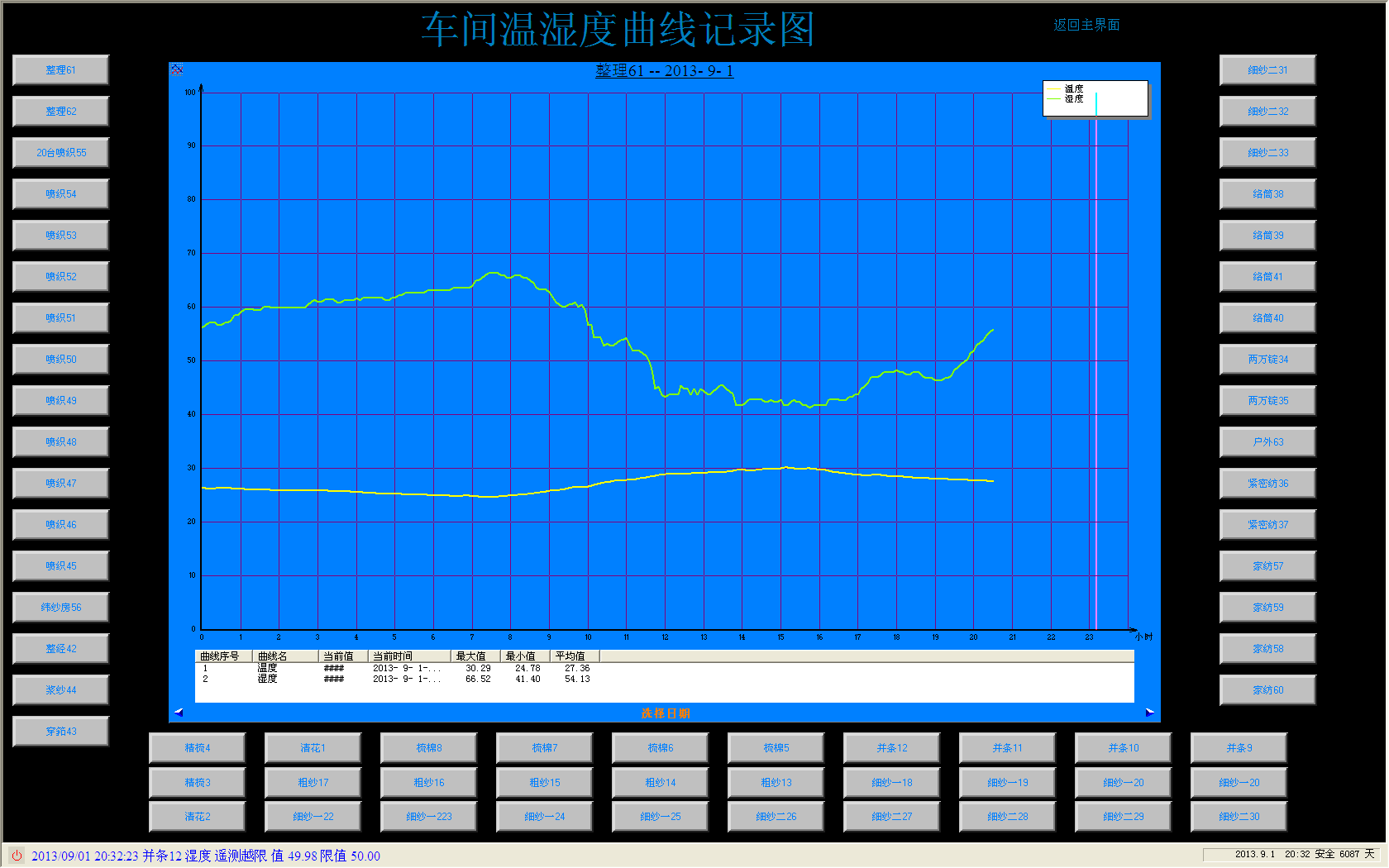 温湿度监控系