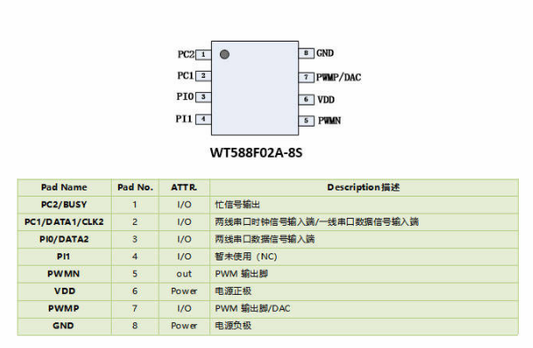WT588F02A-8S语音芯片的功能特点