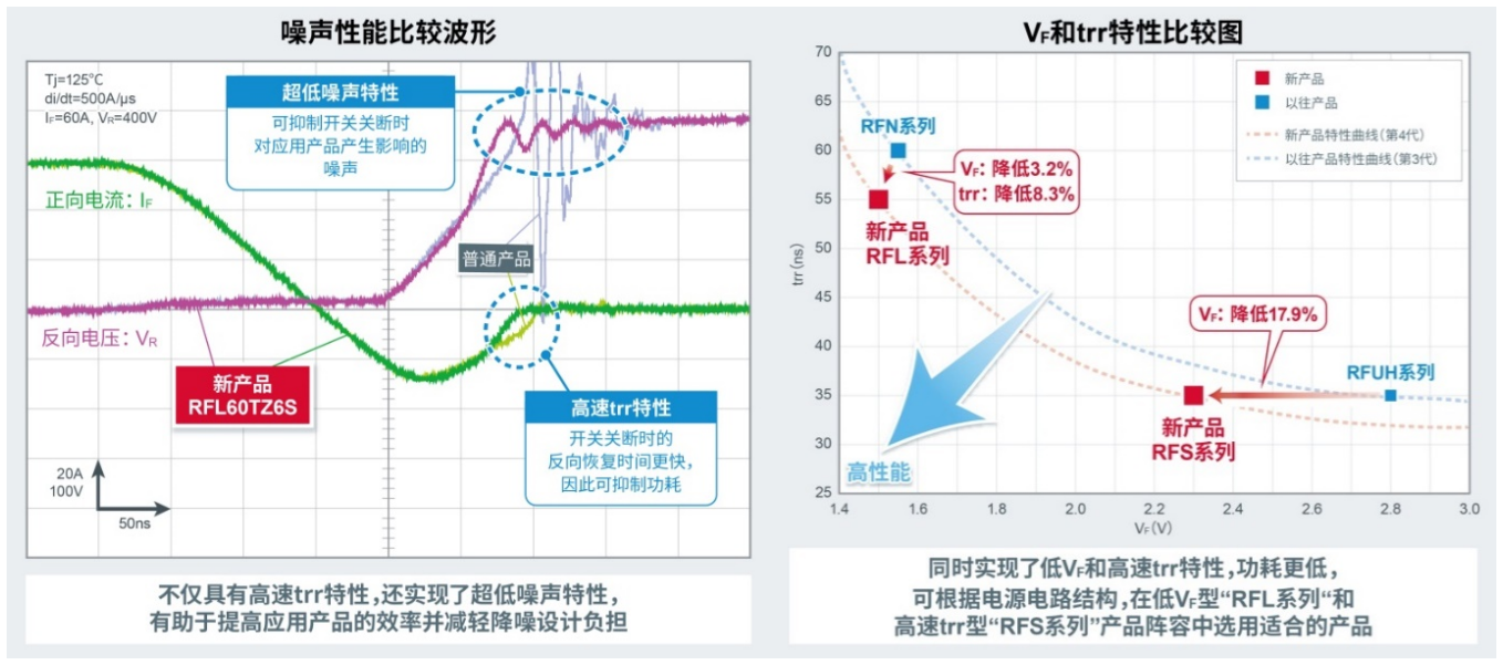 快速恢复二极管