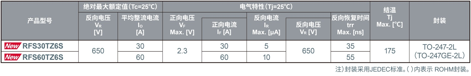 快速恢复二极管