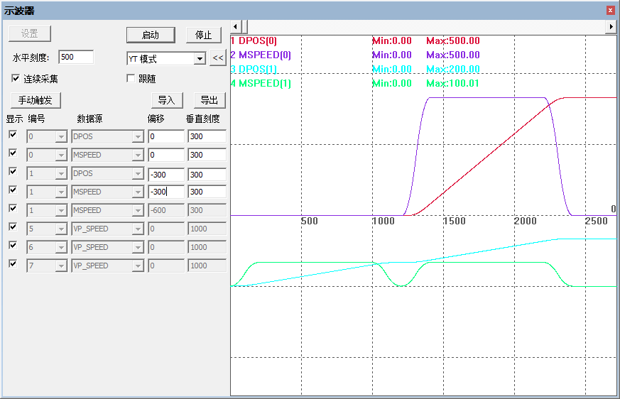 EtherCAT总线