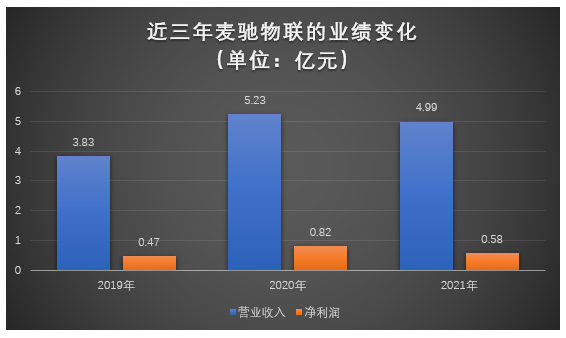 麦驰物联