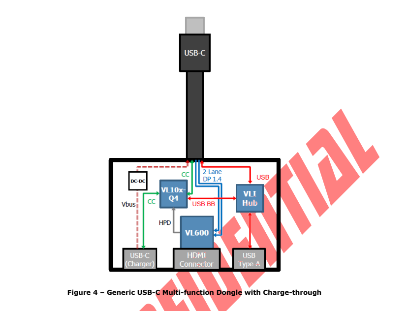 HDMI