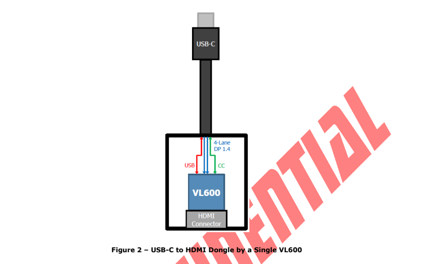 HDMI