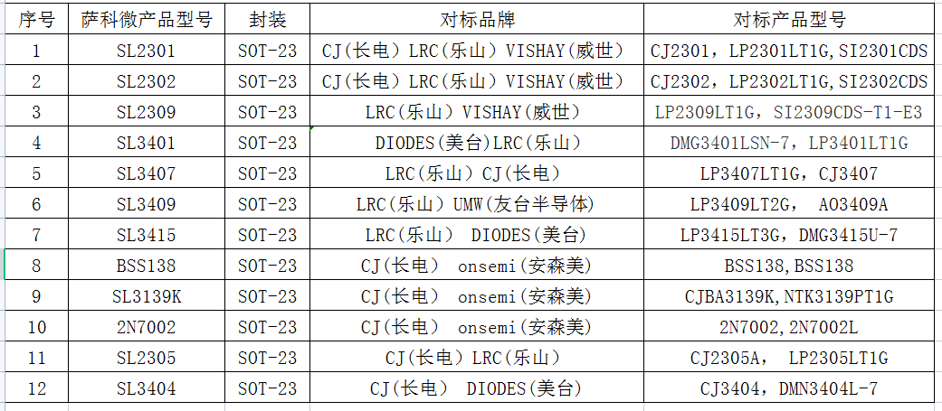 国产替代