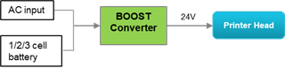 全集成Boost Converter LM5157在微型打印機中的應用