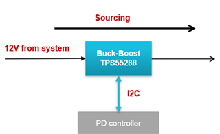 德州仪器升降压变换器TPS55288，助力台式电脑完成USB PD传输
