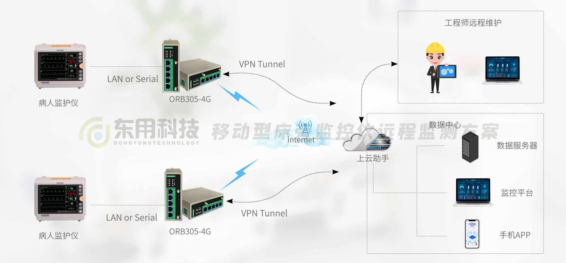 工业路由器