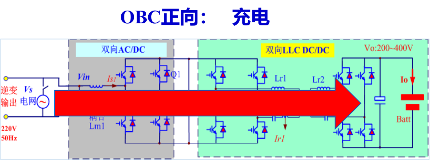 OBC