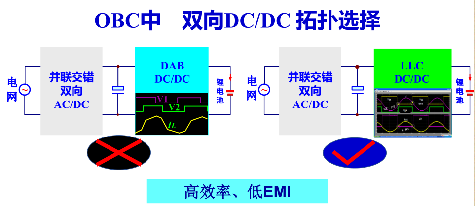 OBC