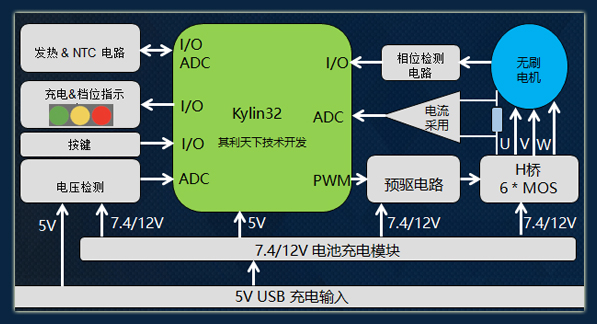KYLIN32系列芯片采用32位國產MCU，它有哪些特點