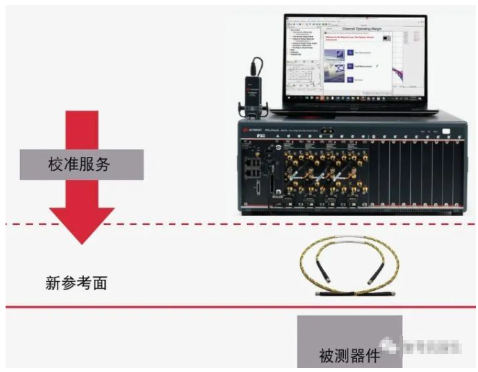 信号完整性