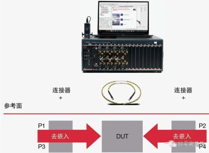 信号完整性