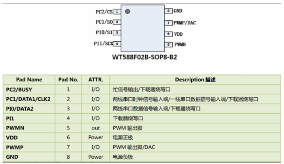 16位DSP语音芯片概述及功能特点