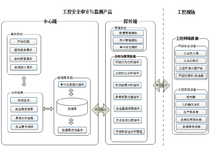 网络安全