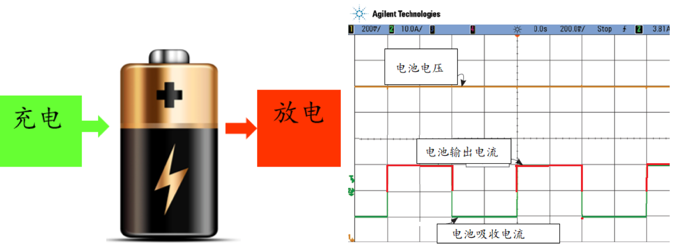 任意波形