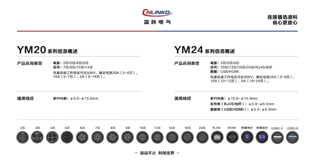 【规格书下载】YM系列工业连接器规格书汇总