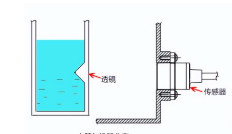 电熨斗如何实现自动补水的功能