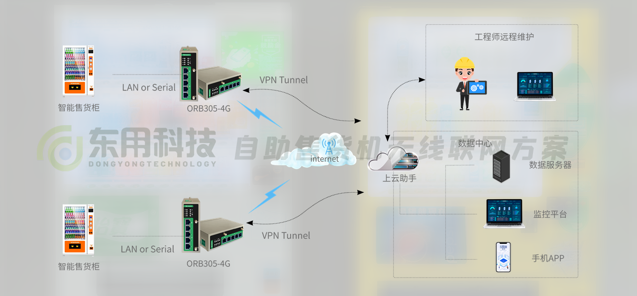 工业路由器