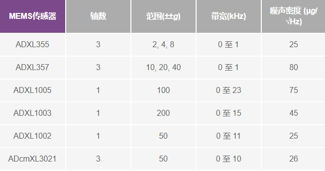 电力系统