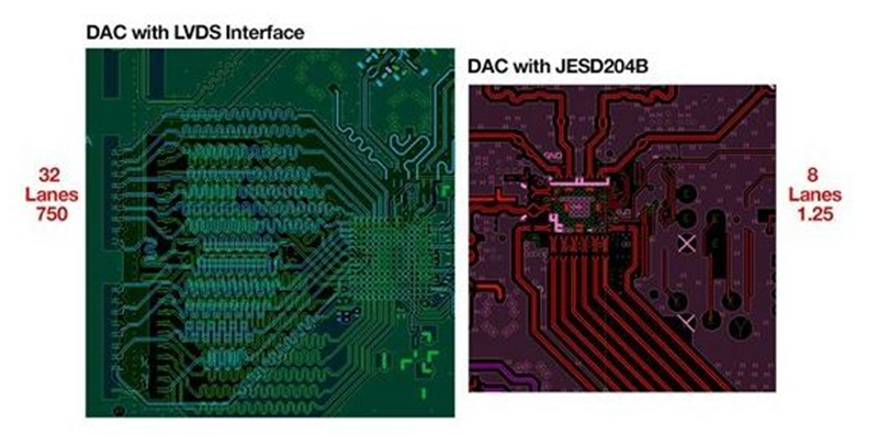 JESD204B协议相关介绍与具体应用实例