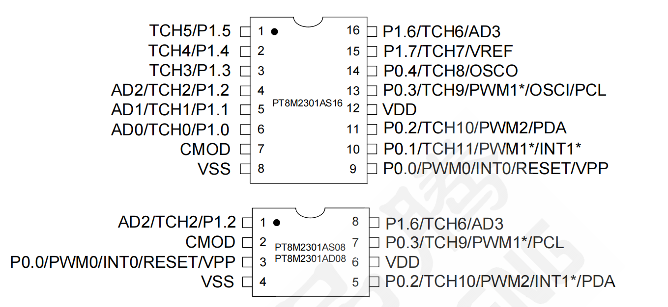 PT8M2301A可多次编程A/D型8位MCU概述及特性