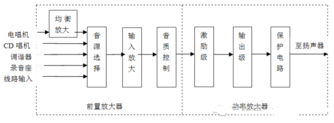 功率放大器