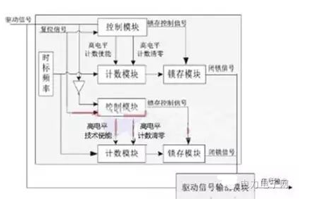 功率放大电路