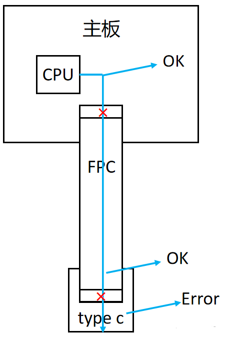 uart