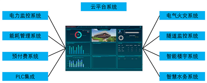 電力監控云平臺系統的主要功能