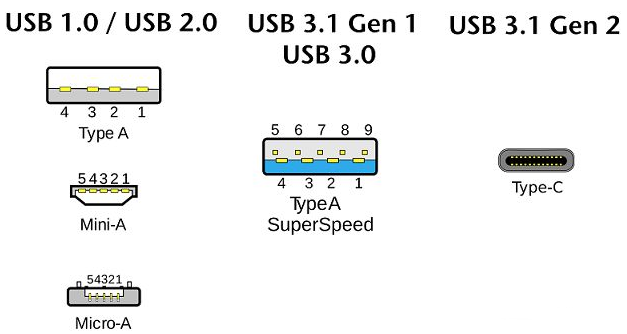 如何確認USB接口是不是“真”高速