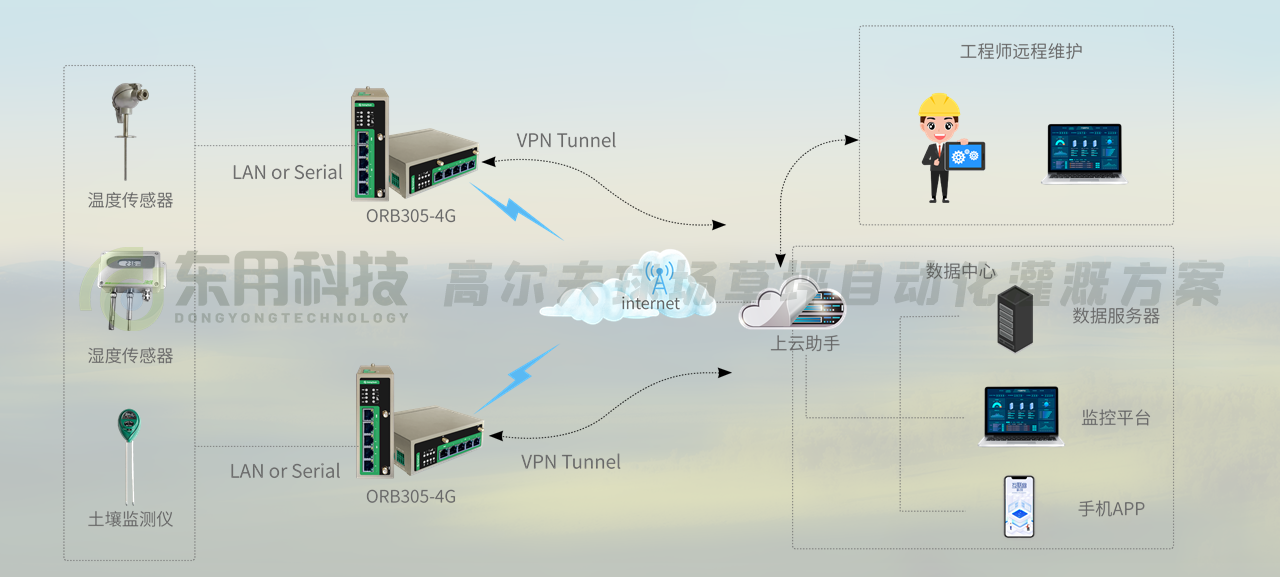 工业路由器