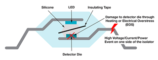如何利用全新隔离技术保证高电压系统的安全