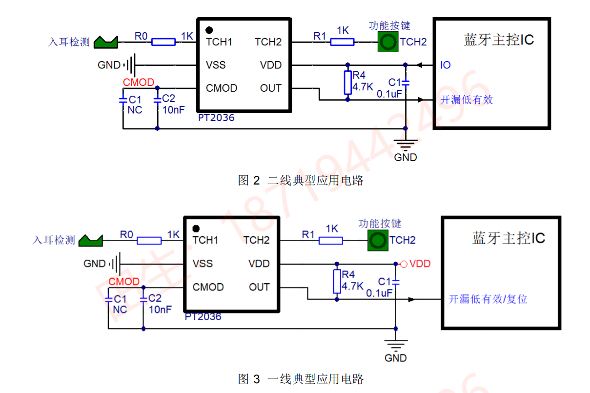 触控MCU