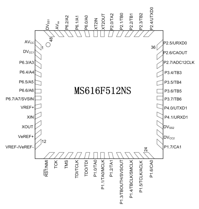 微控制器(MCU)电路MS616F512应用在测量和工业控制领域参数